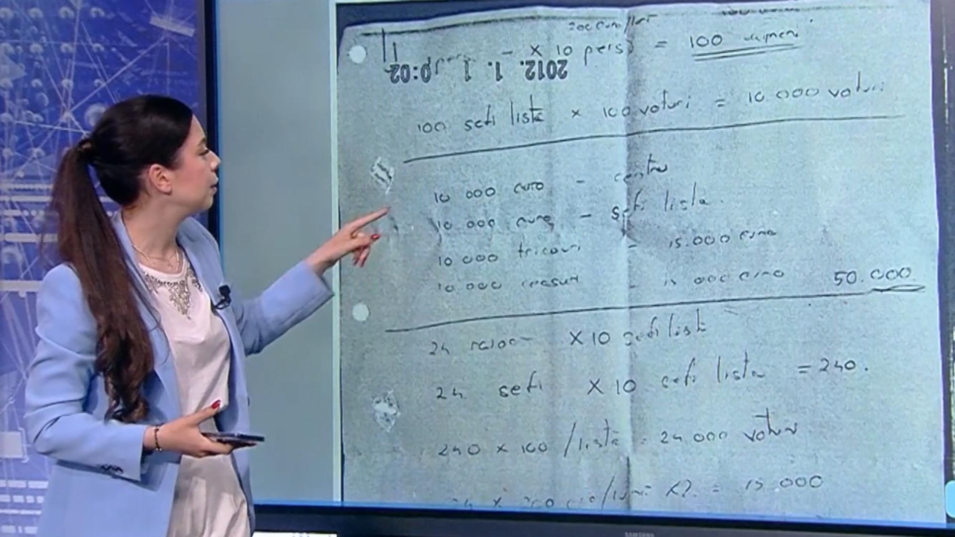 Document Exclusiv: Schema piramidală pentru furtul de voturi din diaspora