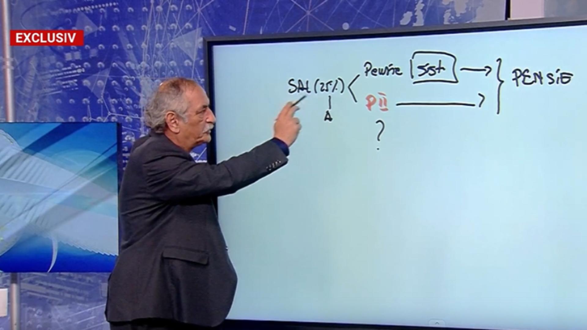 Contribuțiile românilor le pensie se schimbă din 2026. Cum vor fi afectați seniorii: Adrian Izvoranu, analiză incendiară/ Captură video