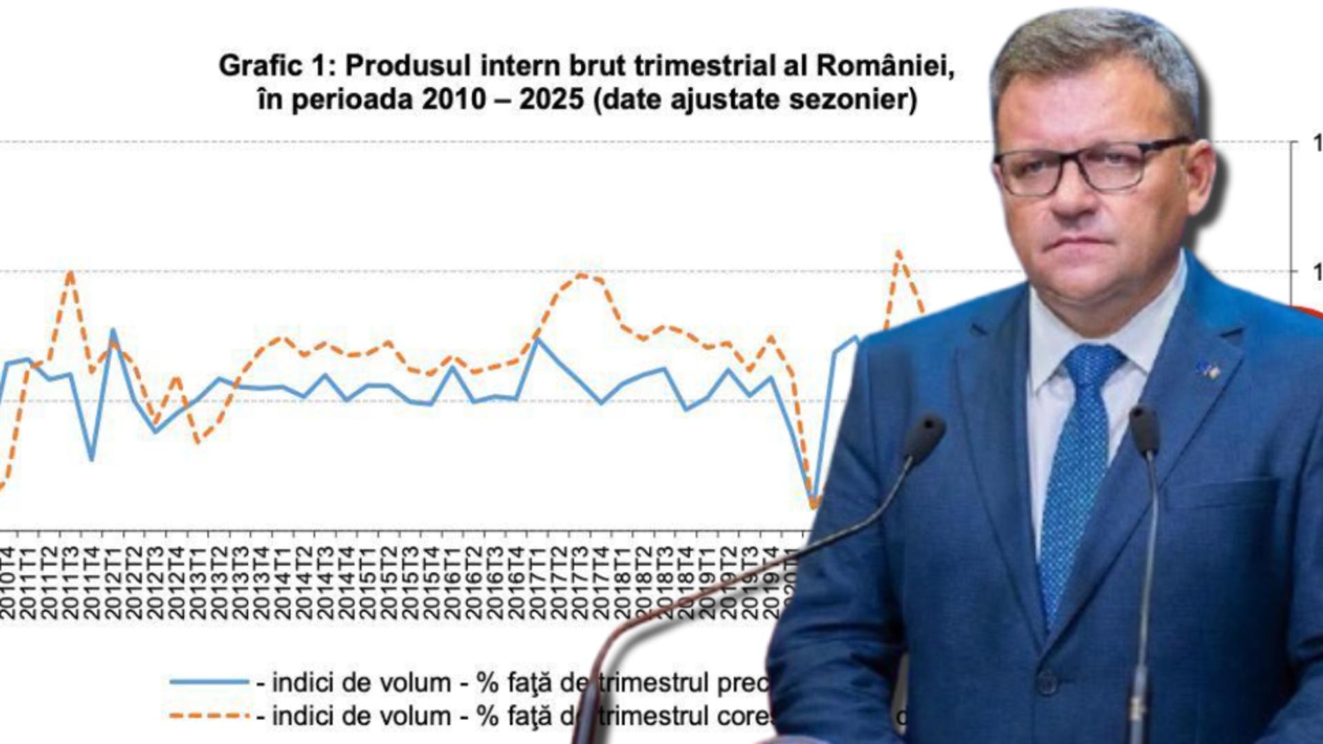 Marius Budăi, după ce România a intrat oficial în recesiune tehnică
