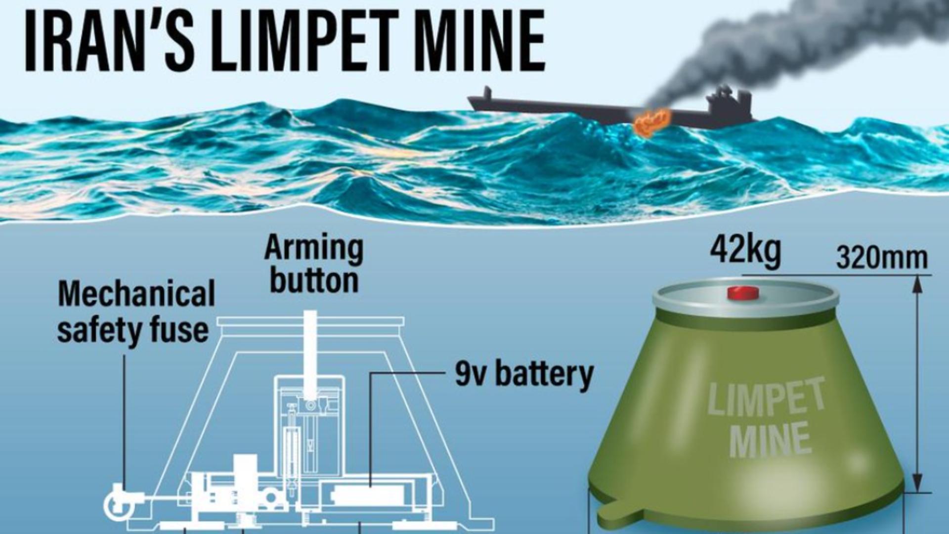 Capcanele letale din strâmtoarea Ormuz. Foto: X