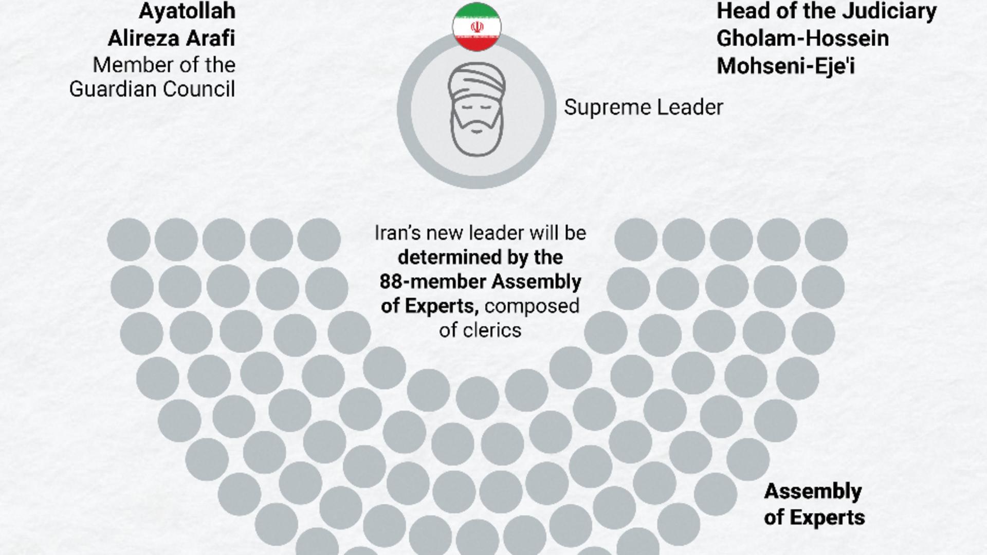 Iran: Succesorul lui Ali Khamenei, ALES de Adunarea Experților! Numele nu a fost încă dezvăluit/ Profimedia